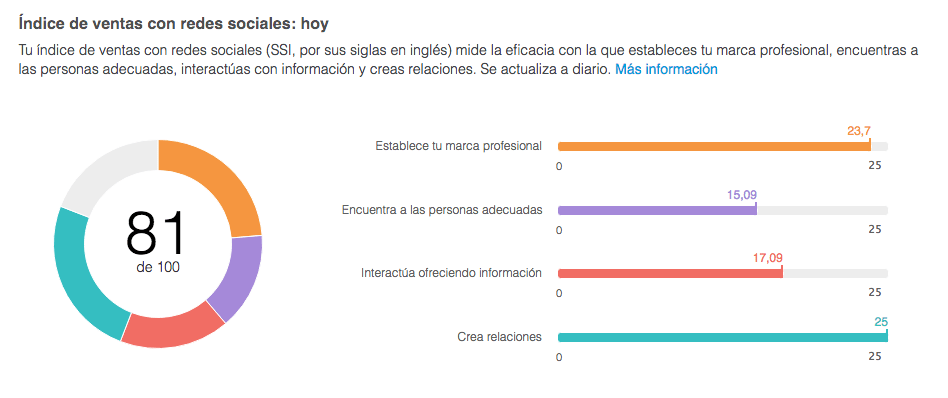 social selling linkedin